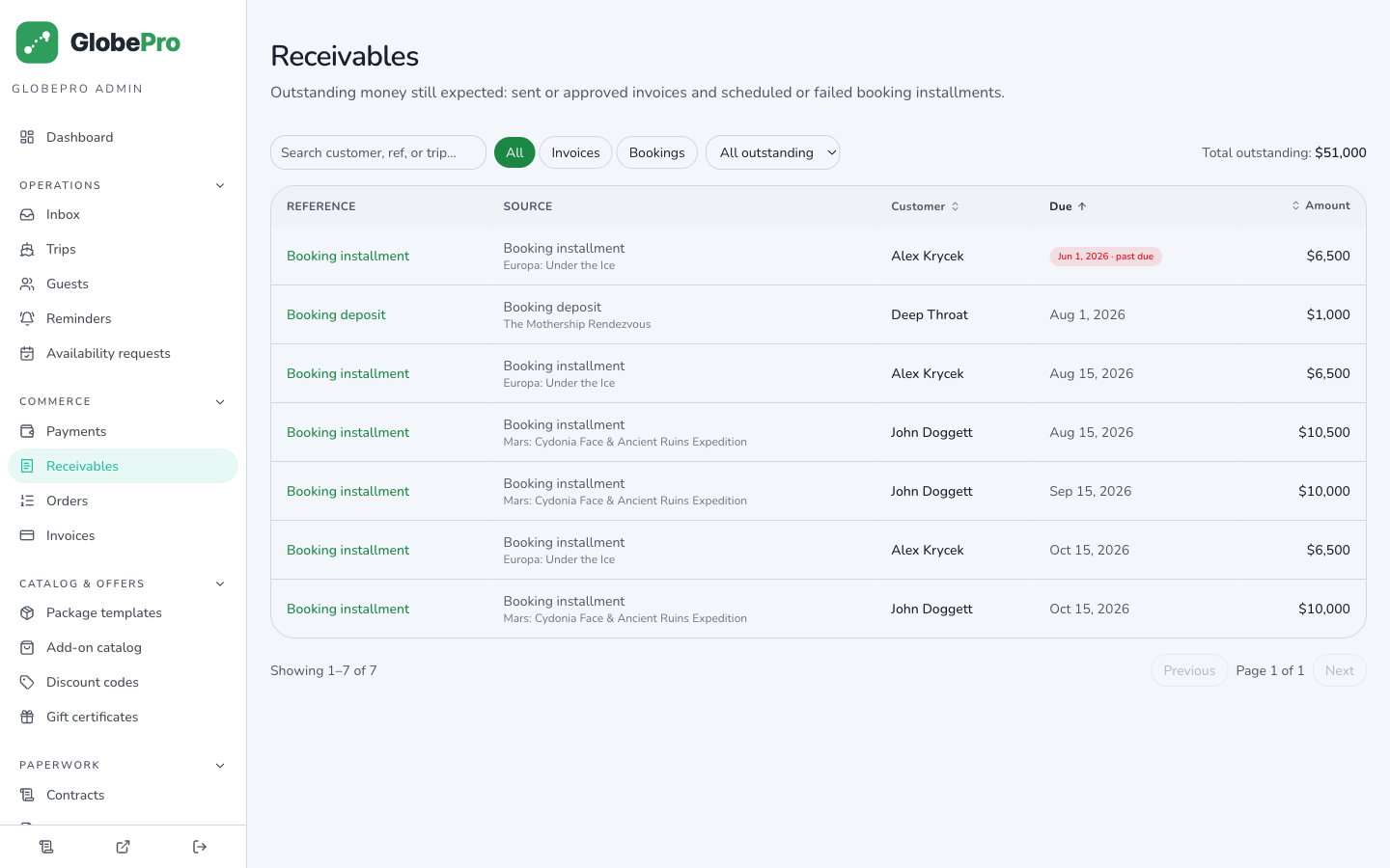 Deposits & payment plans in the GLOBEpro admin